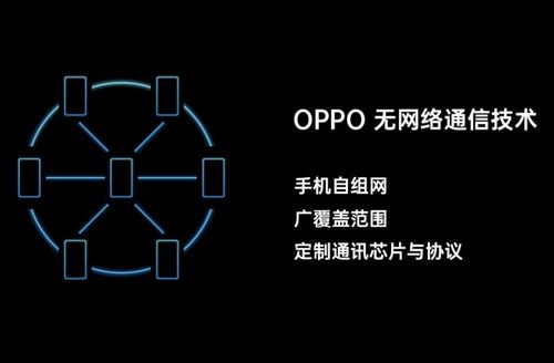 oppo首发"透视全景屏"和"无网络通信技术" 创新科技亮相mwc19上海